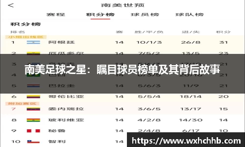 南美足球之星：瞩目球员榜单及其背后故事